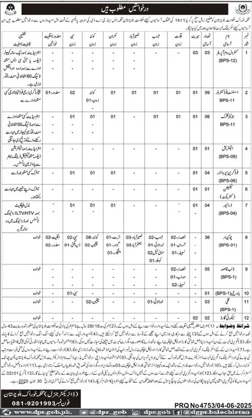 Balochistan Food Authority Jobs 2025 – Apply Online Today